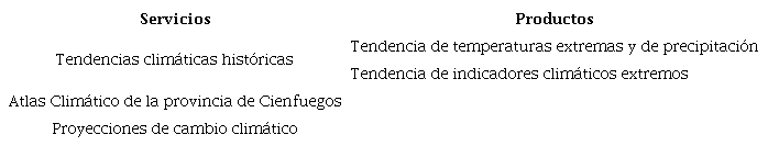 Servicios que integran el Grupo II: Apoyo a la adaptación al cambio climático. Fuente: Elaboración propia