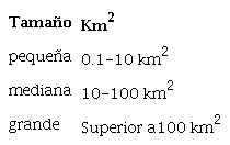 Tamaño de las cuencas hidrograficas según su área (Piedra, 2011).