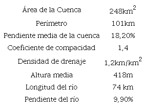 Características geomorfológicas de la cuenca Baconao. (DPRH, 2016)