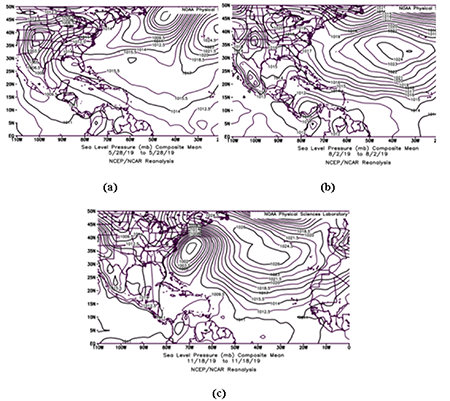 Configuration of the surface pressure field for: (a) May 28, 2019, (b) August 2, 2019 and (c) November 18, 2019. Note: Taken from the web site: www.esrl.noaa.gov/psd/.