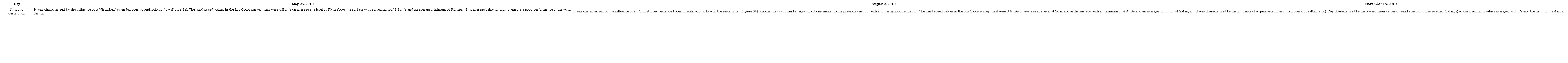 Study cases and synoptic description. Note: (Source: self-made)