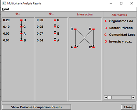 Gr&aacute;fico de orden parcial