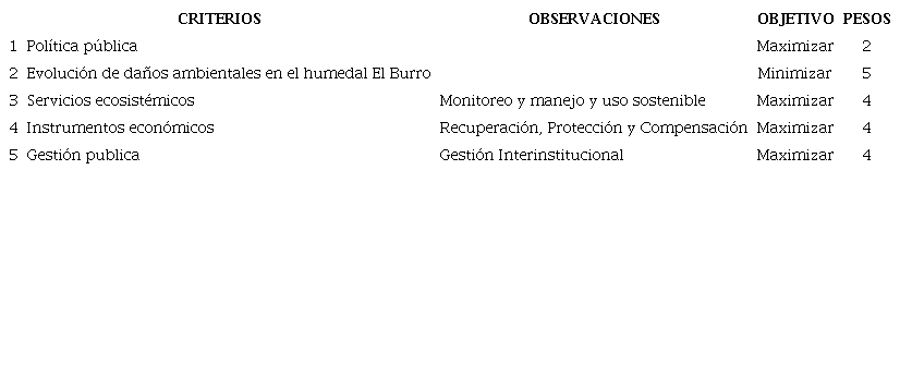 Criterios de evaluaci&oacute;n multicriterial