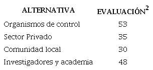 Evaluaci&oacute;n de la Funci&oacute;n Multicriterio