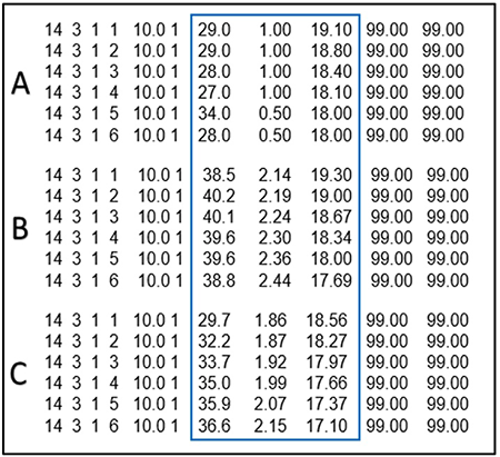 pfl obtenidos a partir de datos meteorol&oacute;gicos medidos en la estaci&oacute;n (A) y modelados para la Fuente # 1 (B) y # 2 (C)
