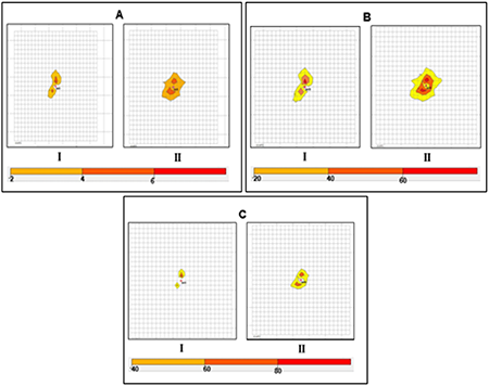 Concentraciones de CO (A), NOx (B) y SO2 (C) a partir de variables meteorol&oacute;gicas medidas en la estaci&oacute;n (I) y estimadas en la Fuente # 2 (II)