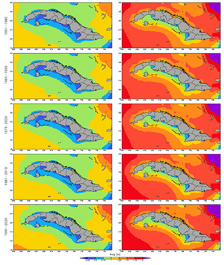 Altura de la ola significativa para diferentes normas climáticas en las aguas cubanas. La columna de izquierda representa el régimen normal y la derecha el extremo, referida al 90th percentil.