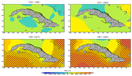 Cambios de Hsig para diferentes normas climáticas respecto al periodo de referencia 1961-1990. Las zonas sombreadas representan áreas donde el cambio es estadísticamente significativo para el 5%.