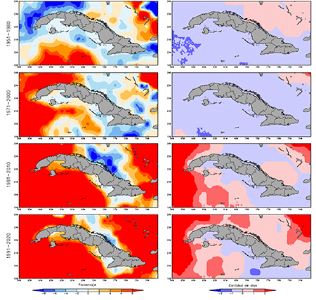 Indicadores extremos de cambio climático para diferentes normas climáticas respecto al periodo de referencia 1961-1990. La columna de la izquierda representa el porciento de días con Hsig por encima 90th percentil, y la de derecha los días consecutivos con esta condición.