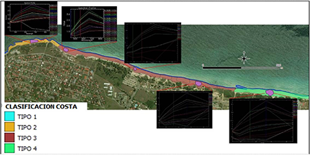 Colección de espectros ROI. Clasificación según valores de la banda 8 del Sentinel 2