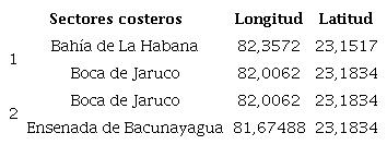Límites espaciales (Coordenadas WGS-84)