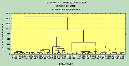 Dendrograma donde las estaciones son los individuos y las variables el número de días con tormenta por año.