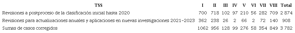 Sumas de casos corregidos en la base de datos comparada.
