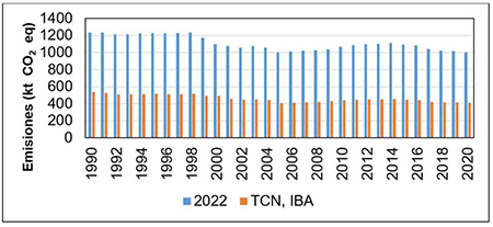 Emisiones de N2O (kt CO2 eq) por la subcategor�a Gesti�n del esti�rcol del ganado vacuno. Serie 1990 - 2020.
