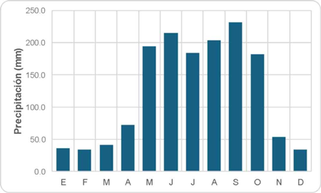 Marcha anual de los acumulados de lluvias en la provincia de Cienfuegos. Perodo: 1991-2020