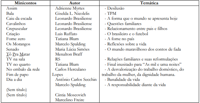 Apresenta��o do g�nero