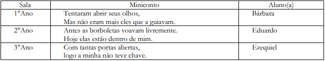 Exemplos das primeiras produ��es dos alunos