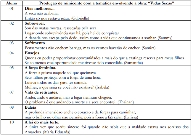 Exemplos de minicontos produzidos por alunos do 3� ano