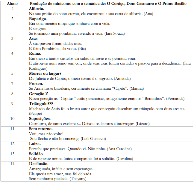 Exemplos de minicontos produzidos por alunos do 2� Ano