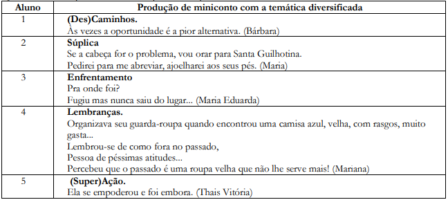 Exemplos de minicontos produzidos por alunos do 1� ano