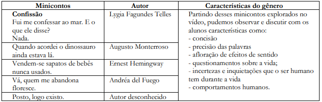 Apresenta��o do miniconto por meio do v�deo &ldquo;Minicontos: o m�ximo no m�nimo&rdquo;