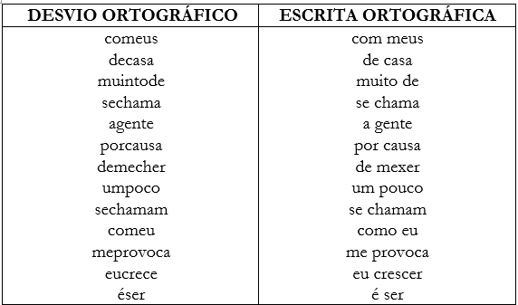 Registros de hipossegmenta��o presentes no texto A