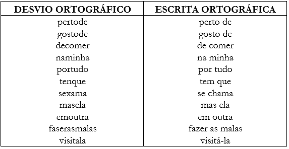 Registros de hipossegmenta��o presentes no texto B