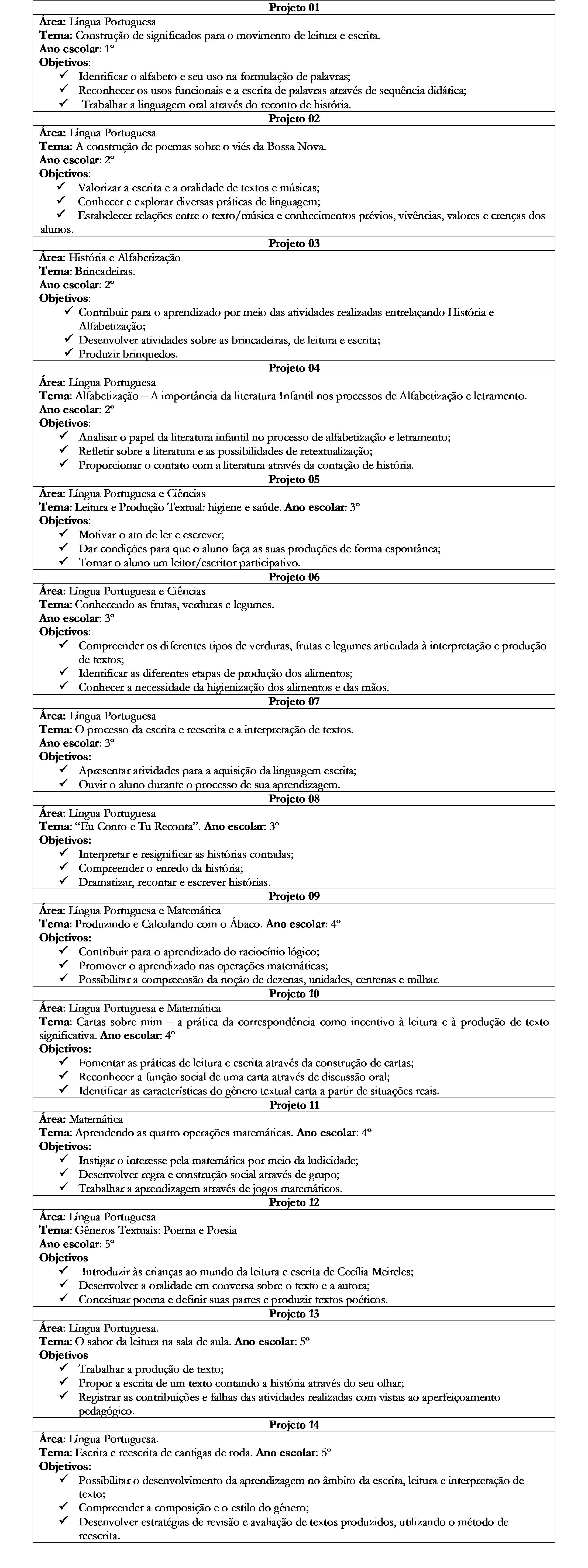 Projetos de intervenção pedagógica