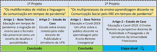 ERE Projetos de Pesquisa em Comunica��o Social da UFN