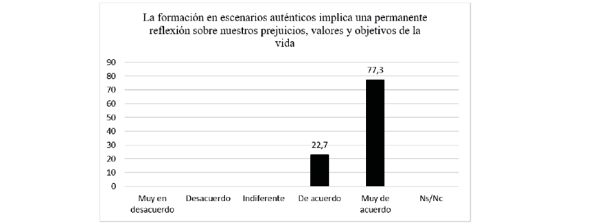 Opini�n de los estudiantes de Farmacia y Bioqu�mica de la UBA que aprobaron la asignatura Pr�ctica social educativa realizando el proyecto de detecci�n de factores de riesgo cardiovascular y diabetes acerca de la formaci�n en escenarios aut�nticos respecto de nuestros prejuicios valores y objetivos de vida