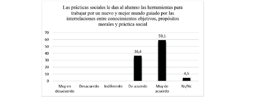 Opini�n de los estudiantes de Farmacia y Bioqu�mica de la UBA que aprobaron la asignatura Pr�ctica social educativa realizando el proyecto de detecci�n de factores de riesgo cardiovascular y diabetes acerca de las herramientas para trabajar por un nuevo y mejor mundo guiado por conocimientos objetivos y prop�sitos morales