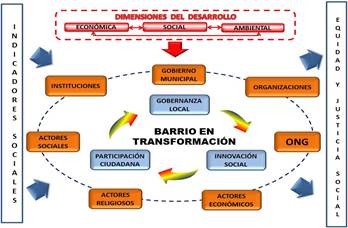 Elaboraci�n propia.