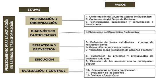 Elaboraci�n propia.