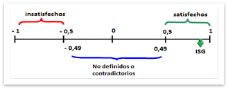 Figura 3. Elaboraci�n propia.