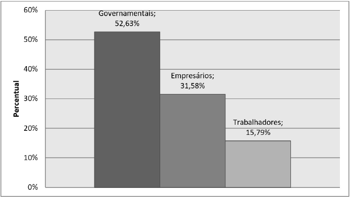 Composição Original do CCDAE