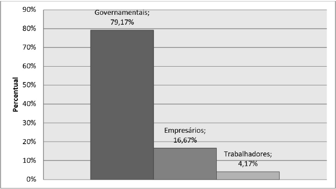 Participação em Mais de 50% das Reuniões do CCDAE