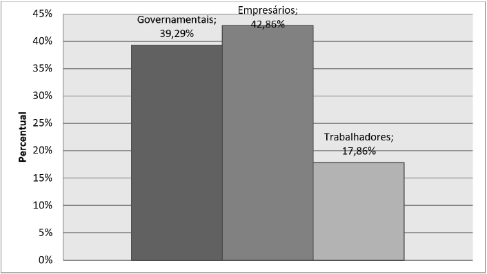 Composição Original do CCQ
