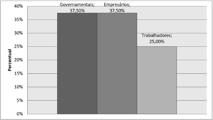 Participação em mais de 50% das Reuniões do CCQ