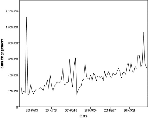 Interactions during the campaigning period (governor candidates,
                                2014)
