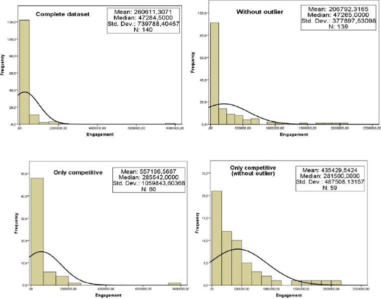 Frequency distribution of online attention (governor candidates,
                                2014)