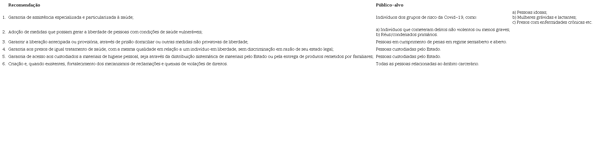 Resumo das recomendações internacionais de direitos humanos