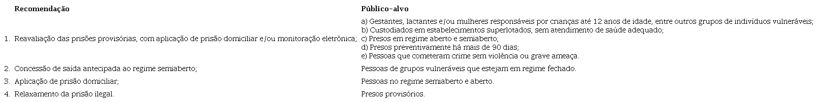 Resumo das recomendações emanadas pelo CNJ