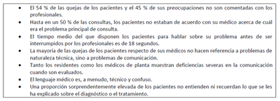 Problemas detectados por el consenso de Toronto en la comunicaci&oacute;n cl&iacute;nica9.