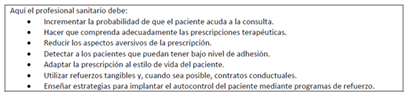 Gestionando la conducta del paciente.