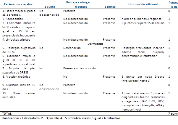 Sistema de puntuaci&oacute;n por regiscar para el diagn&oacute;stico de dress aplicada al caso cl&iacute;nico.