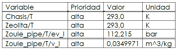 Condiciones iniciales adicionales correspondientes al bloque del dispositivo ZOULE