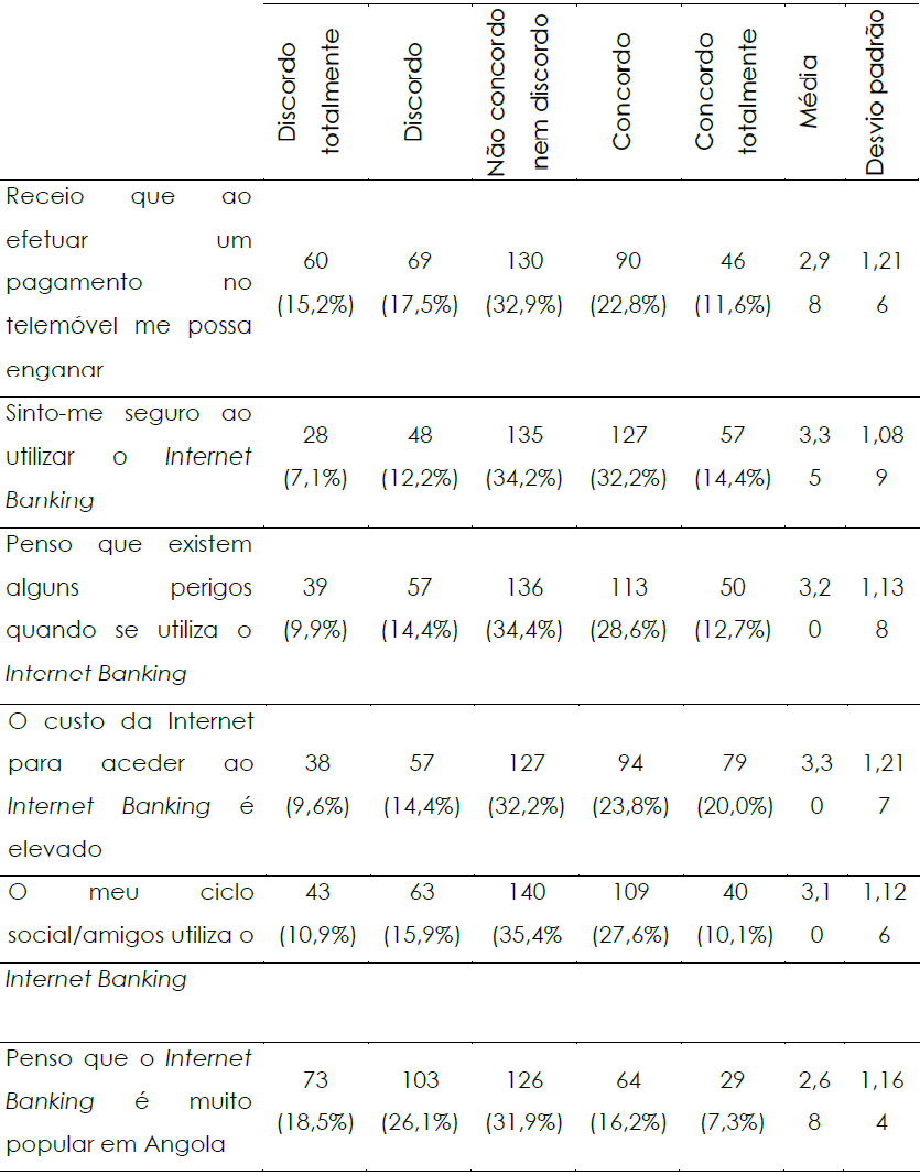 Resultados influentes negativos na escolha e utilizao dos sites dos bancos angolanos