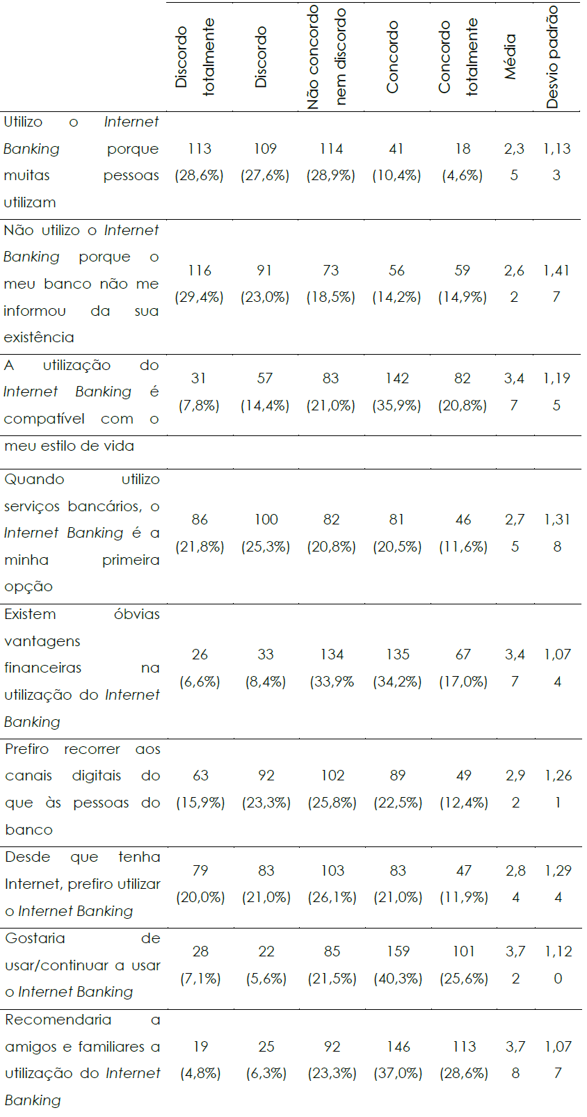 Questes relacionadas com a perceo que os inquiridos tm relativamente ao
