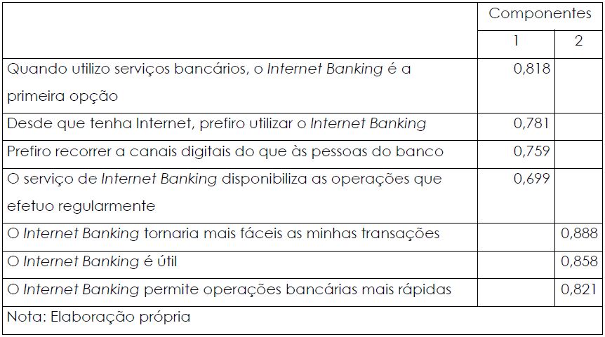 Matriz das Componentes