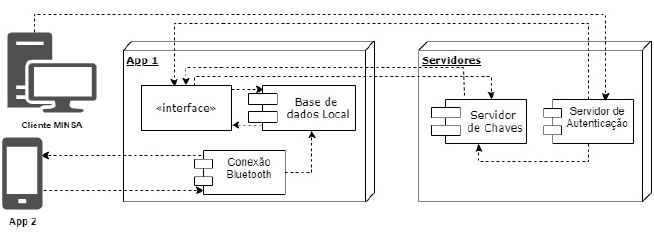 diagrama de componentes do sistema